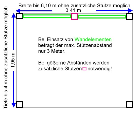 1 zusätzliche Stütze